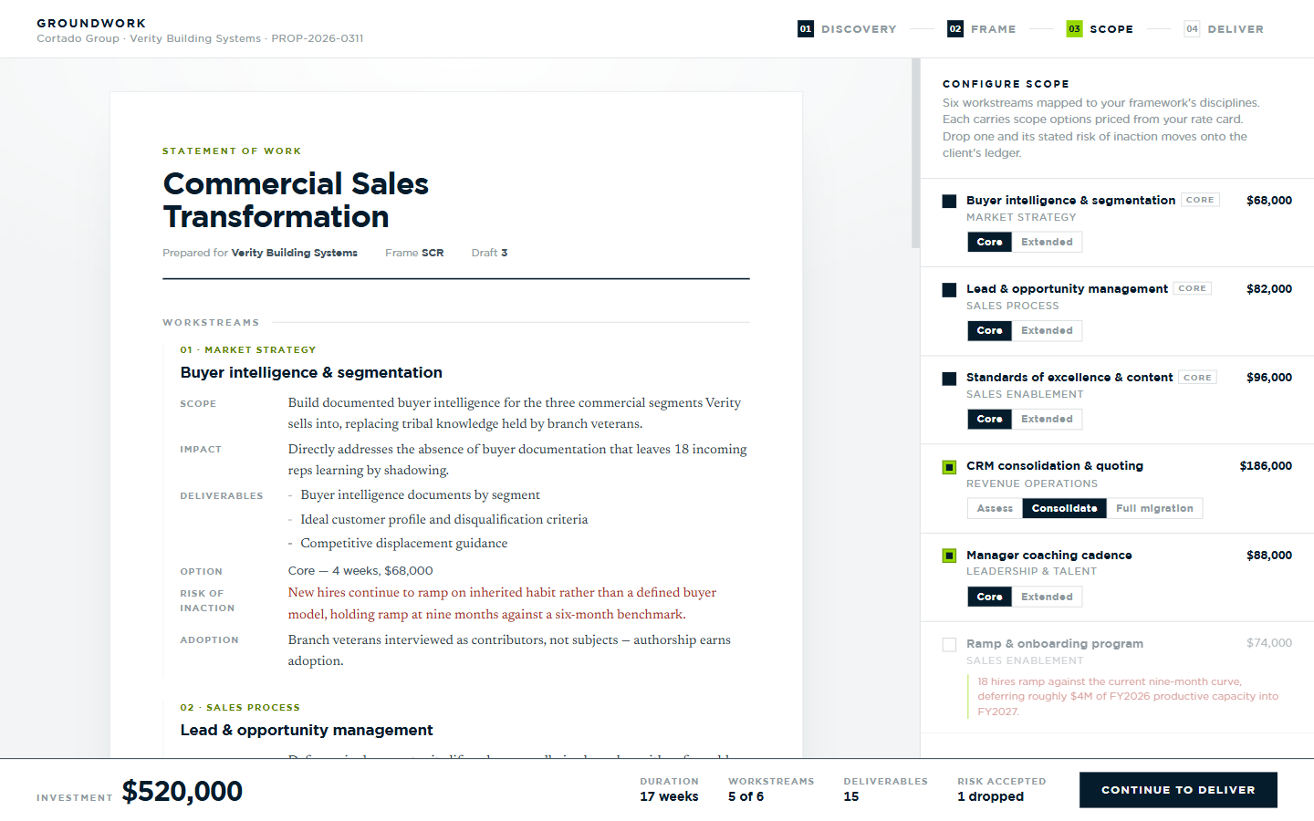 Groundwork scope configurator showing a statement of work with six workstreams, live pricing and a descoped-risk ledger